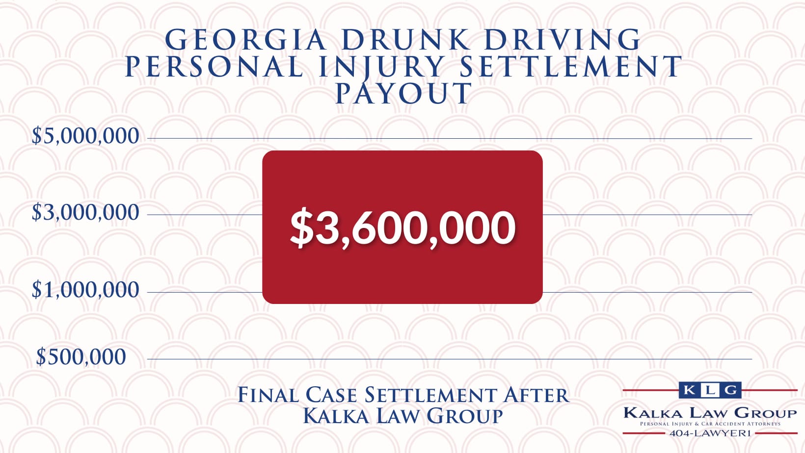 Average Personal Injury Settlement Amount Examples In Georgia What Is workers-comp-table-products-paramount-engineers